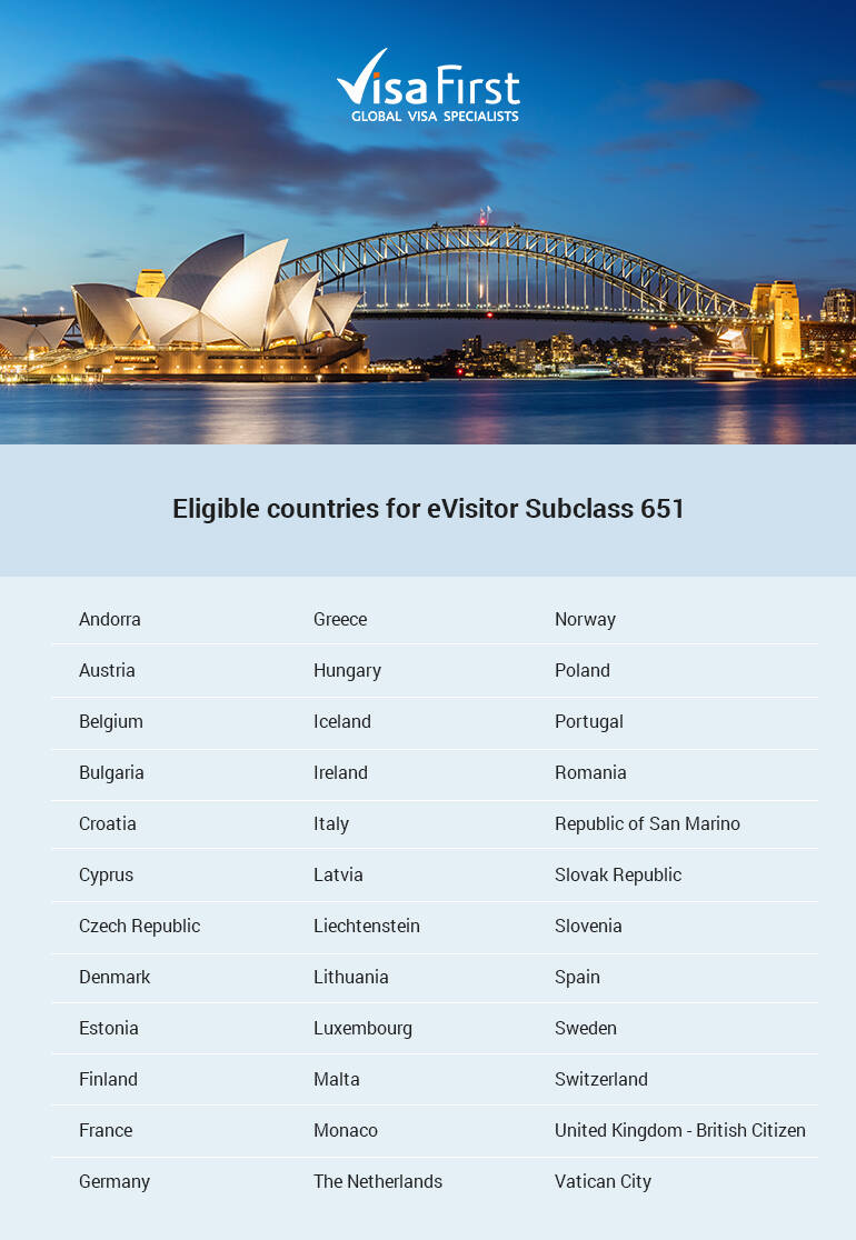 Australian 651 visa eligible countries list